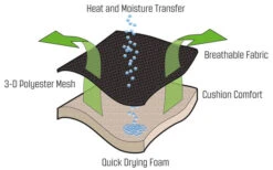 Outwell Acadia Relaxsessel -Campingmöbel Geschäft 249389 2297609